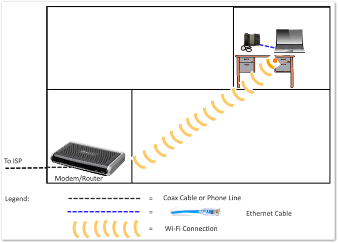 Use your laptop as a wireless bridge