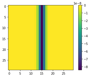 Gaussian kernel values...