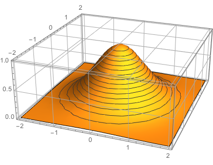 plot3d