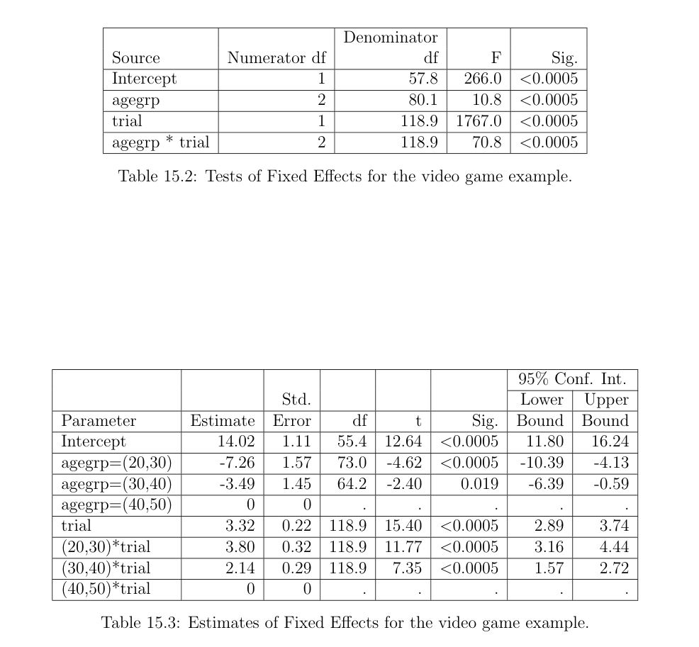 model 1 output tables (extracted from page no. 370 of "Experimental Design and Analysis" textbook by Dr. Howard J. Seltman)