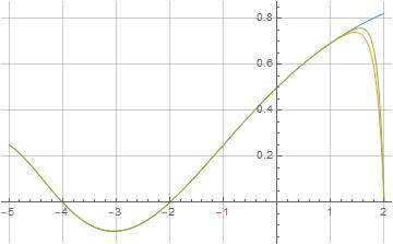 Illustration of formula (12) for eta(s)