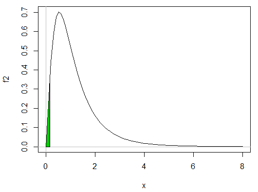 F 5,13, lower tail 0.025