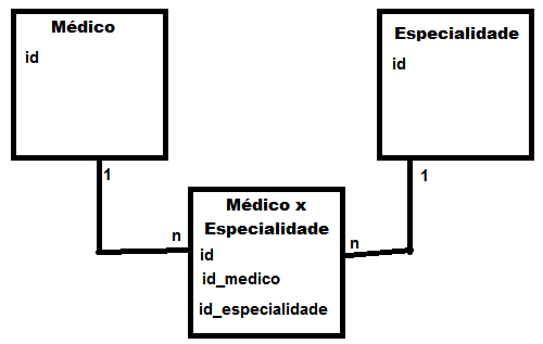 Cenário atual