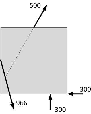 Find intersection of lines of action for resultant and top 500 unit load