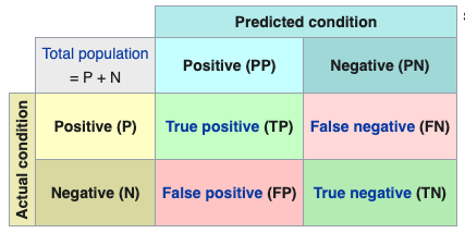 Confusion Matrix