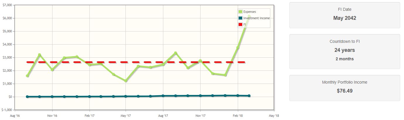 Here is what I love about, the right side to the graph