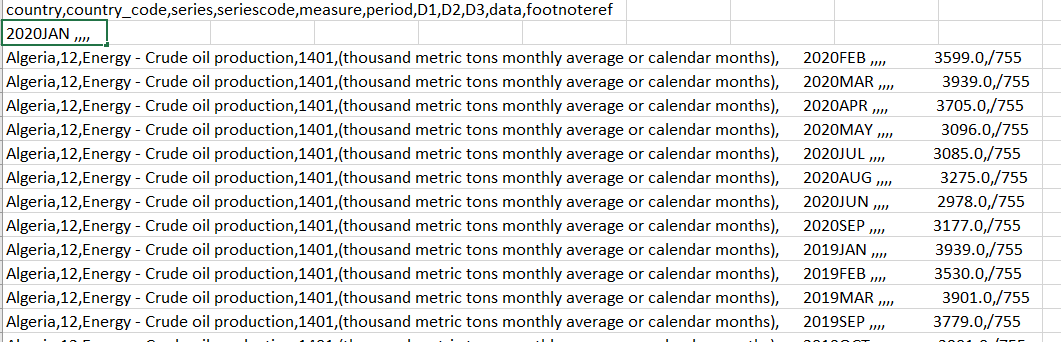 formato del csv