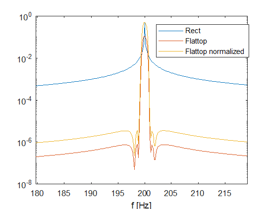 Matlab example