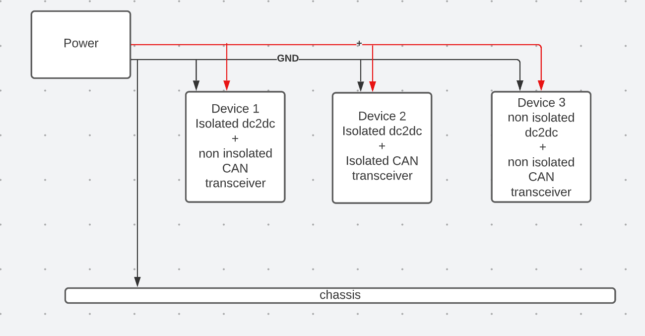 CAN Network