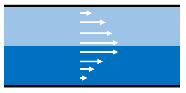 Marangoni_shear_flow