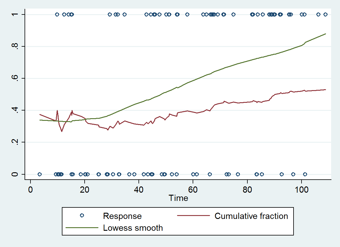 Cumulative average