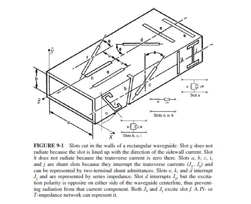 Volakis: Antenna Engineering Handbook