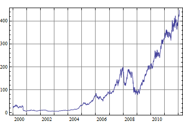 Mathematica graphics