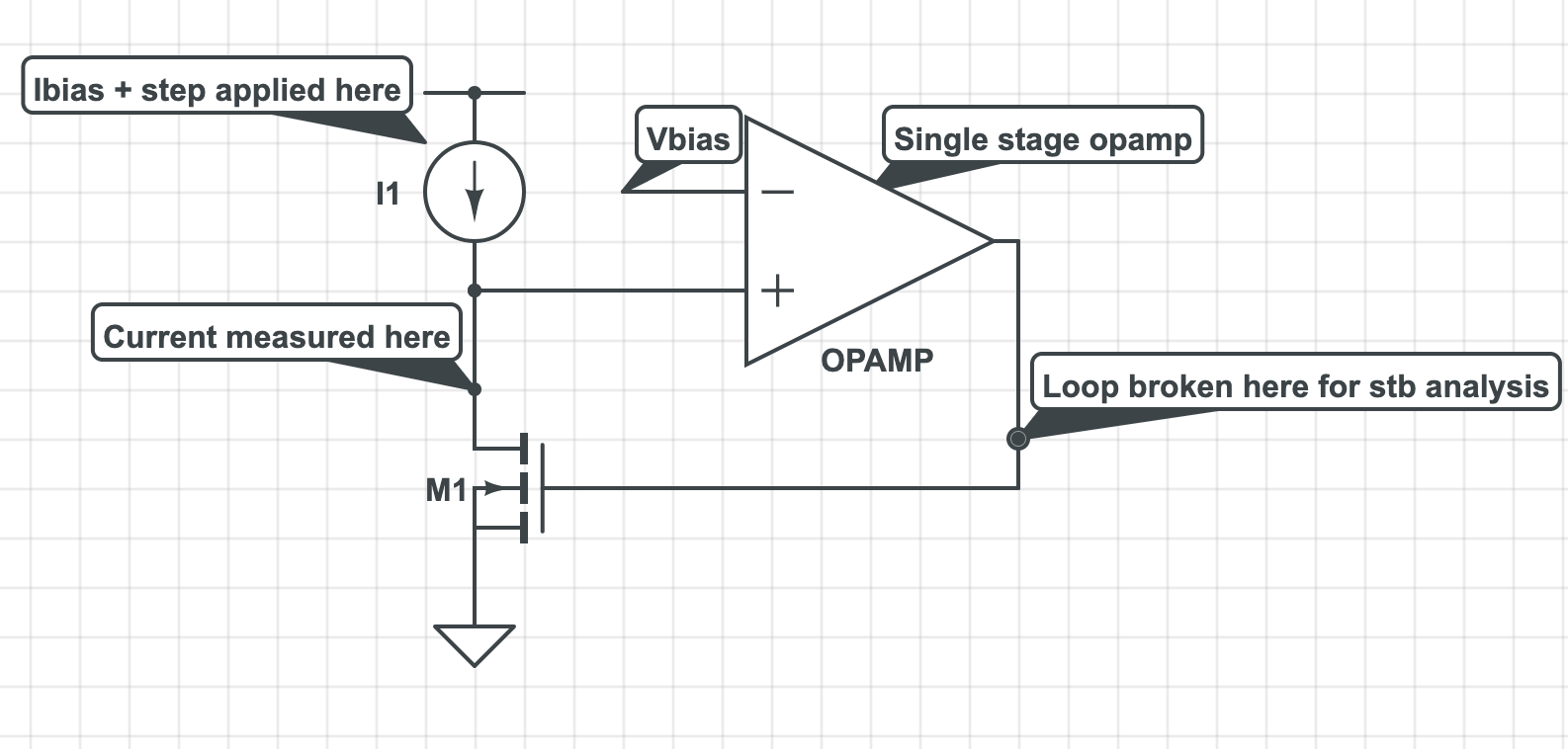 Block Diagram