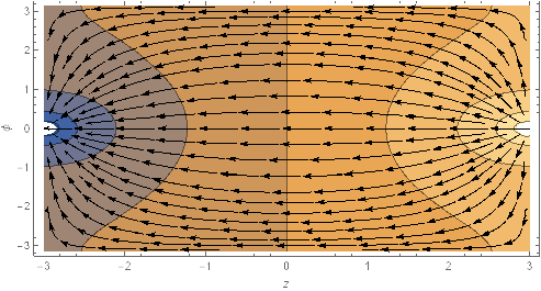 open cylinder