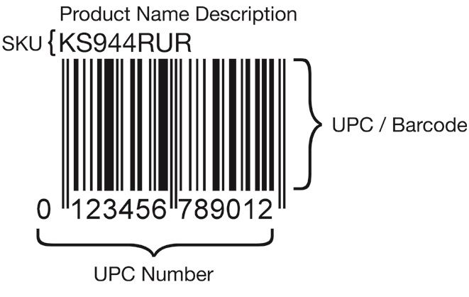 Sku build up