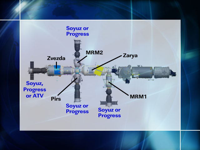 NASA diagram