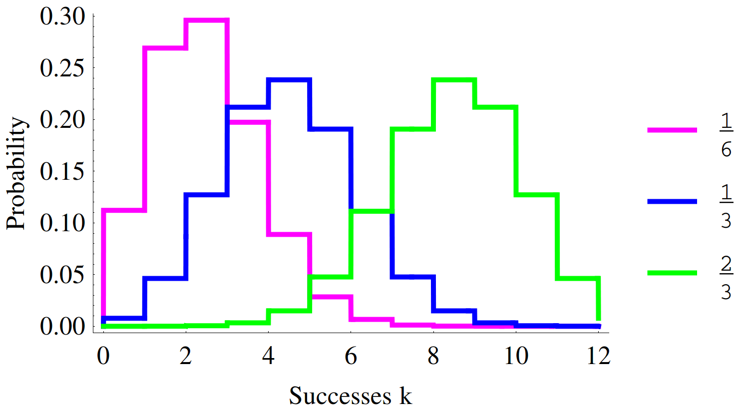 plot of multiple histograms