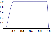 brightness weight curve