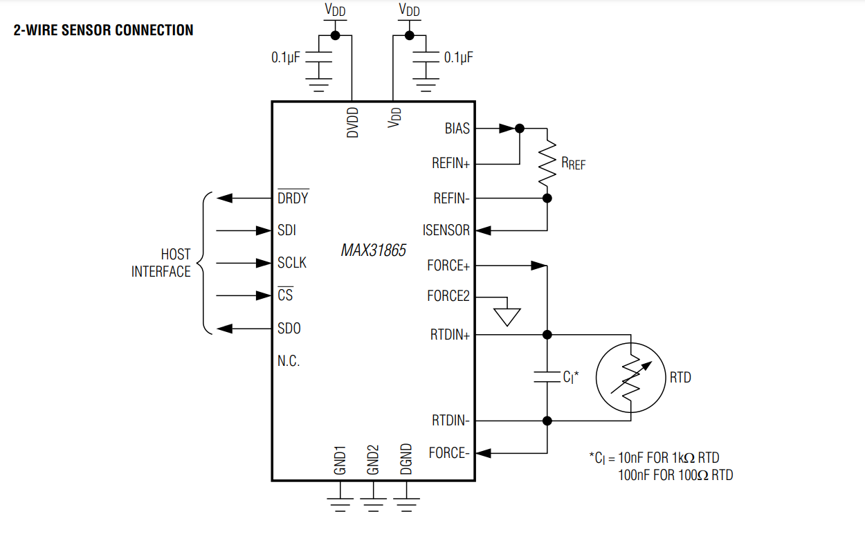 MAX31865 CI