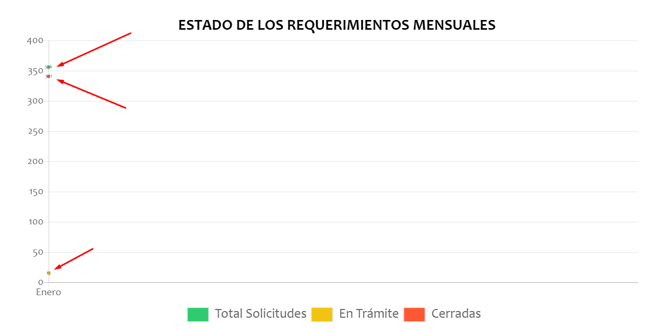 introducir la descripción de la imagen aquí