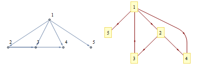 Mathematica graphics