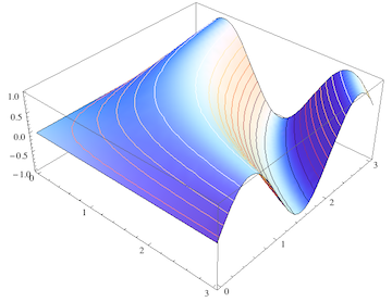 height contours