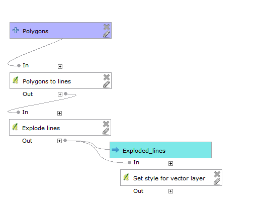 Supplementary diagram