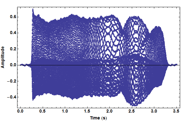 Mathematica graphics