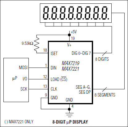 MAX7219