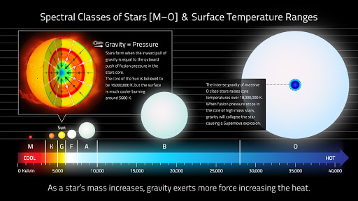 Star Color - Temp Chart