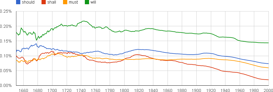 a much smoother chart