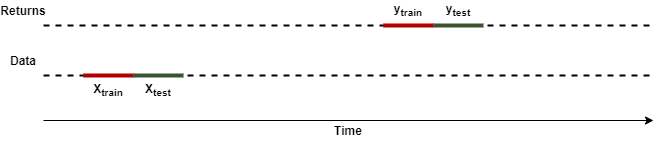 train-test split strategy