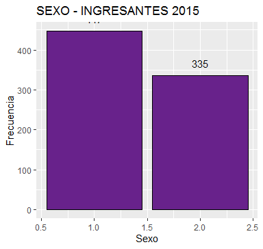 Digrama con número de frecuencia