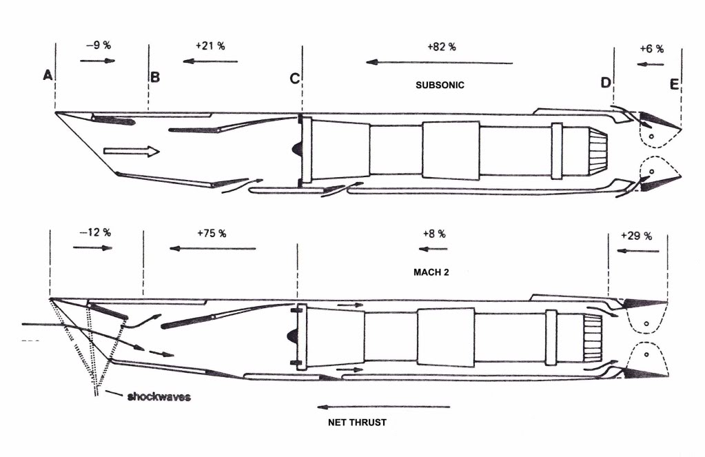 Concorde nacelle cross section