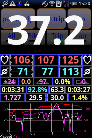 Main displat with speed cadence and Heart rate.