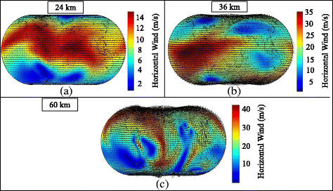 Model of Warm TLE horizontal windspeeds at 24, 36, and 60 km