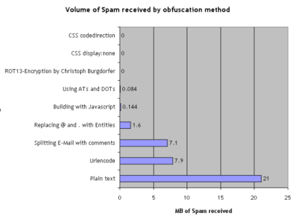 The Stats as it was made by Silvan Mühlemann