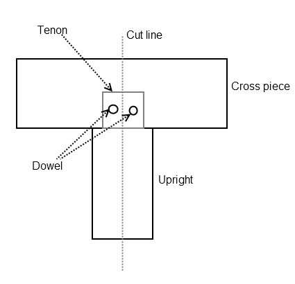 Strengthen door before cuttting