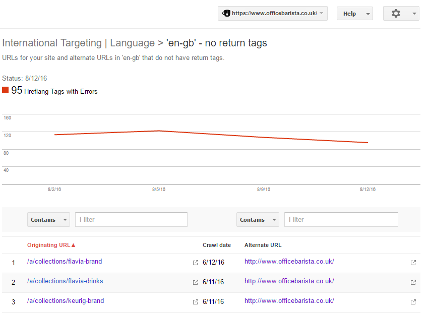 Search Console hreflang error screenshot