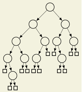 a binary tree, not complete, with nil-pointers marked