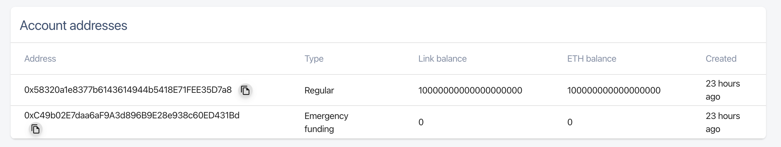 Chainlink node with ETH and LINK transfers over Kovan