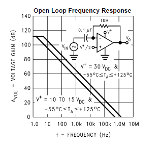 OpenLoop