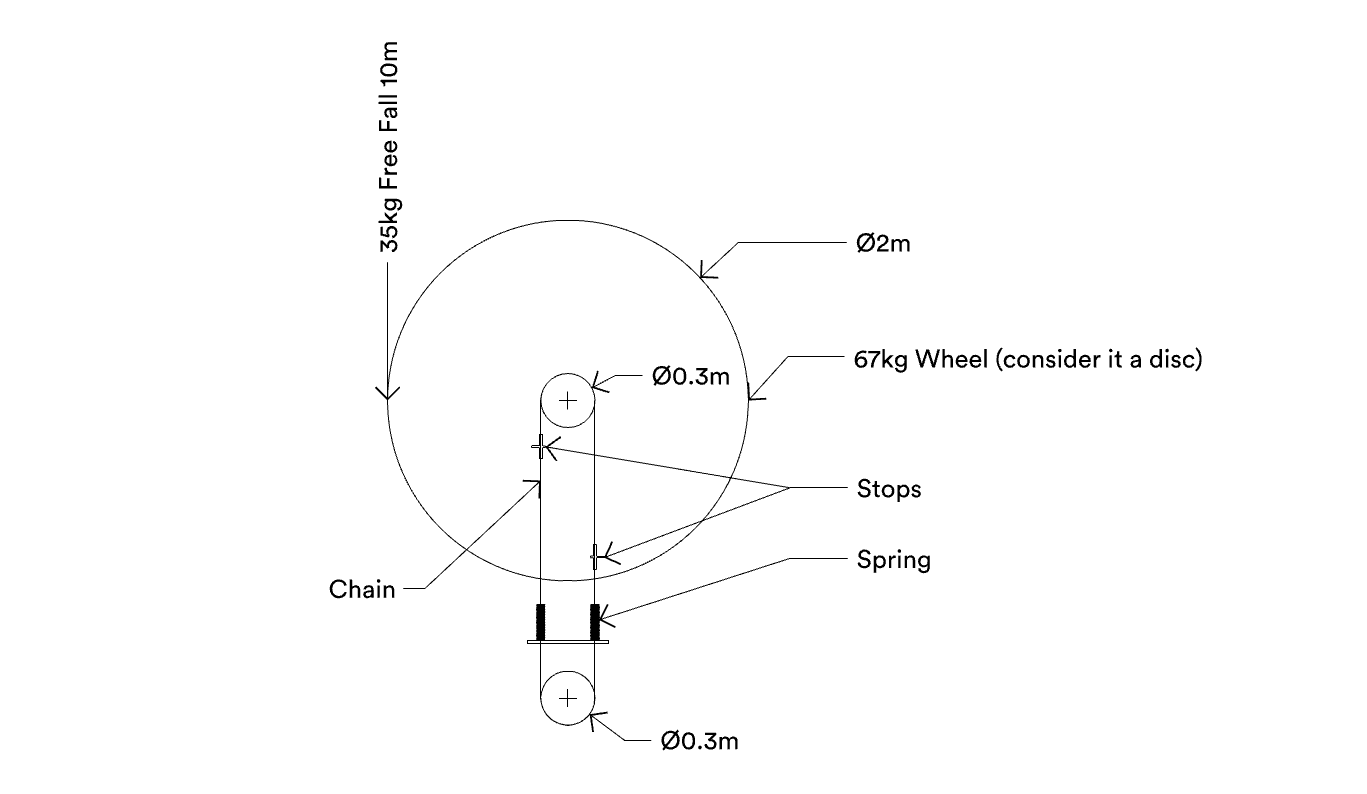 Diagram of Mecanism