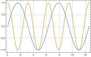 Mathematica graphics