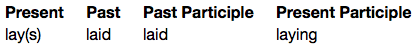 verb conjugation table for "to lay"
