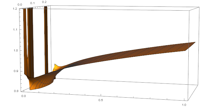 Mathematica graphics