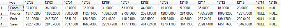 resultSet