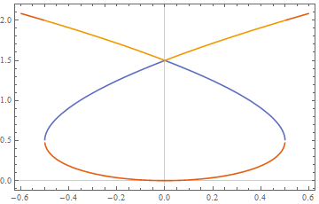 Mathematica graphics