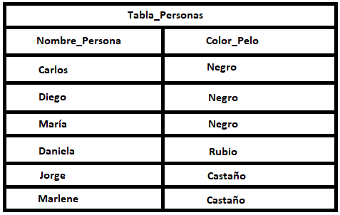 Tabla_Personas